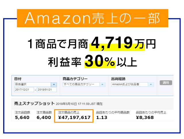 「Amazon売上の一部」1商品で月商4719万円（利益率は30%以上）